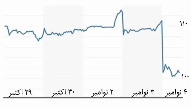 رسوایی تازه گریبان فولکس واگن را گرفت