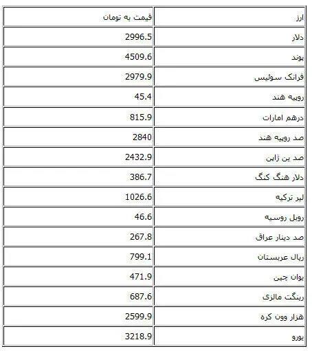 نرخ انواع ارز رسمی