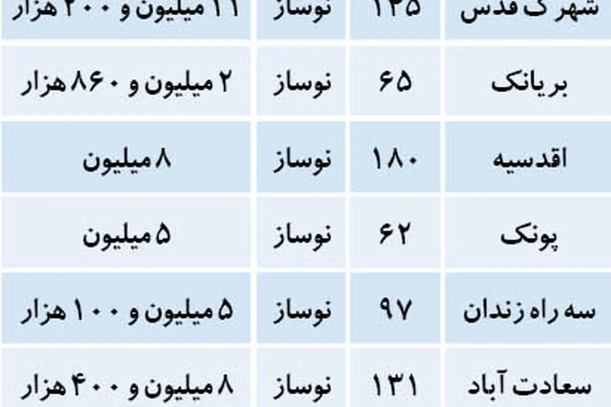 نرخ قطعی آپارتمان در تهران
