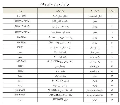 فهرست خودروهای طرح فروش اقساطی