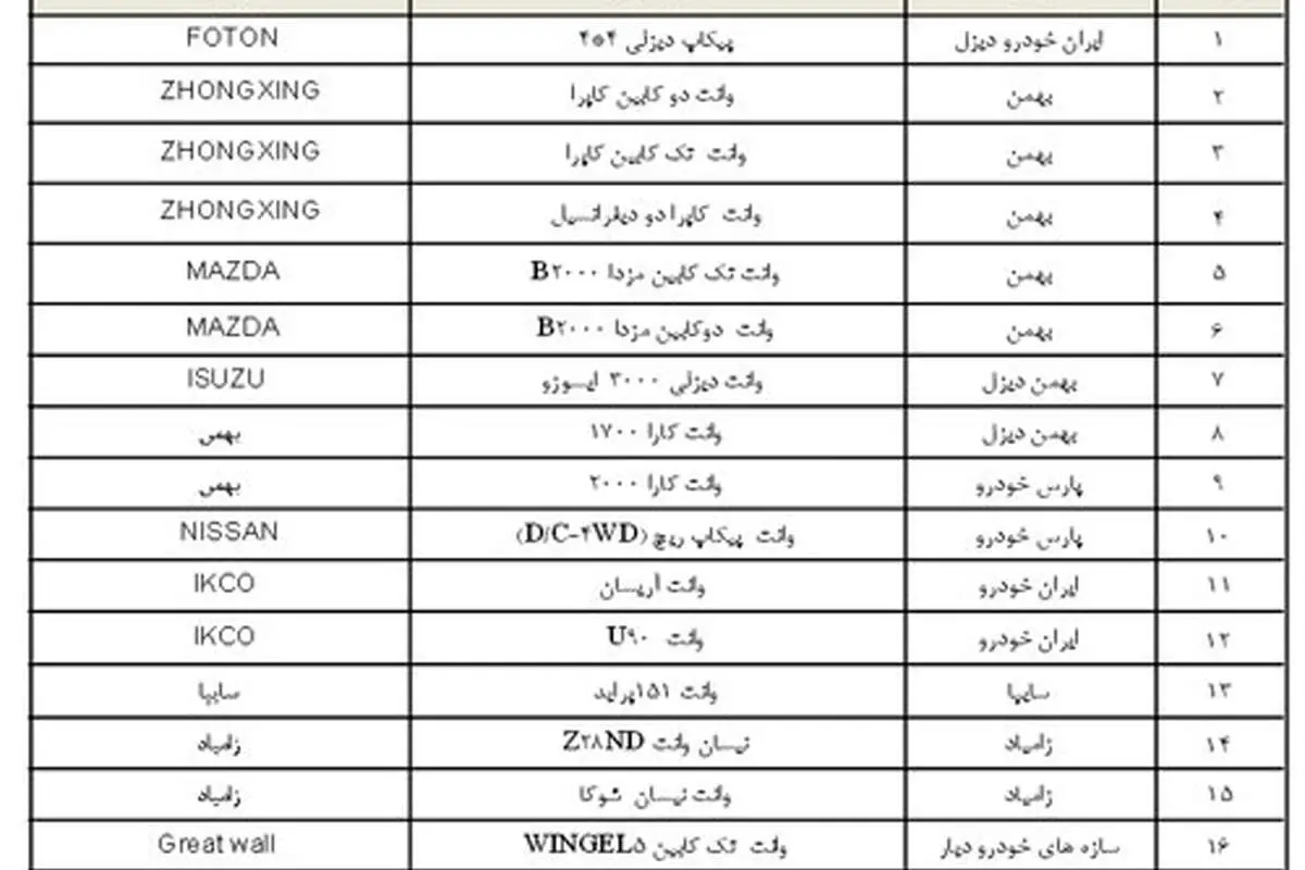 فهرست خودروهای طرح فروش اقساطی