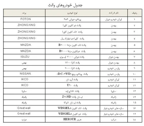 فهرست خودروهای طرح فروش اقساطی