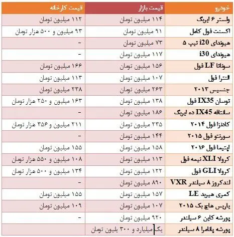 قیمت خودروهای وارداتی در بازار