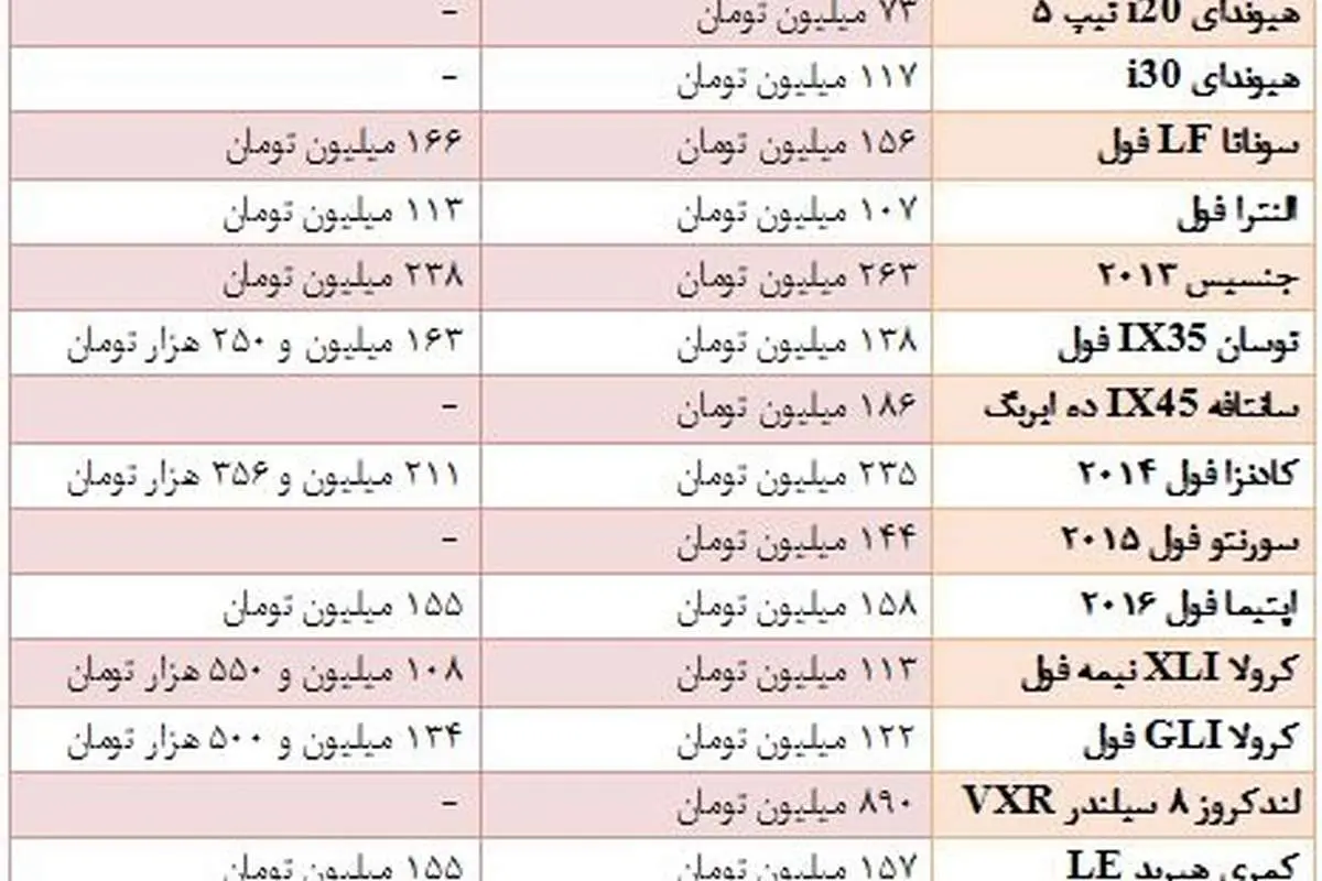 قیمت خودروهای وارداتی در بازار