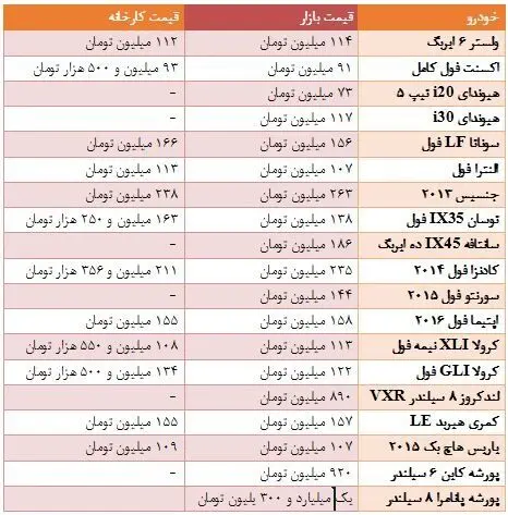 قیمت خودروهای وارداتی در بازار