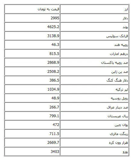 نرخ رسمی دلار ۲۲۹۵ تومان