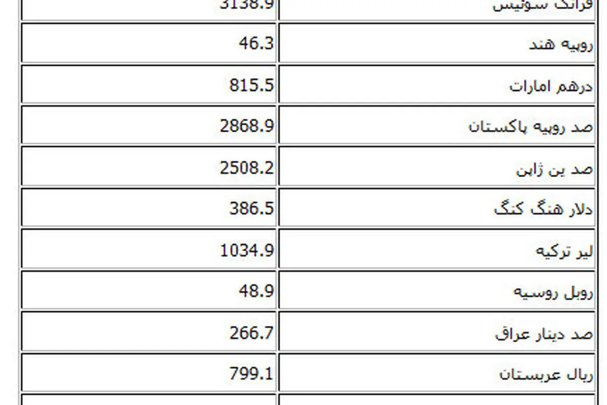 نرخ رسمی دلار ۲۲۹۵ تومان