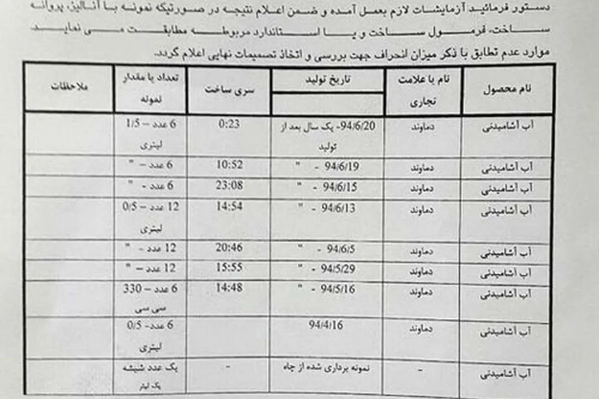 پاسخ مستند وزارت بهداشت به ادعای "دماوند"