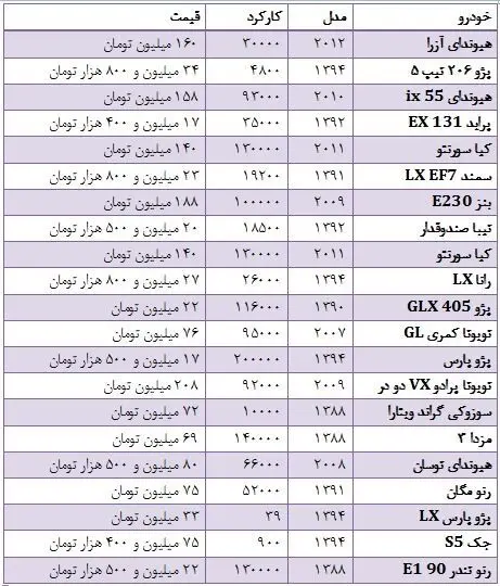 قیمت خودروهای دست دوم در بازار
