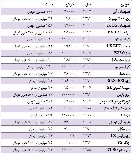 قیمت خودروهای دست دوم در بازار