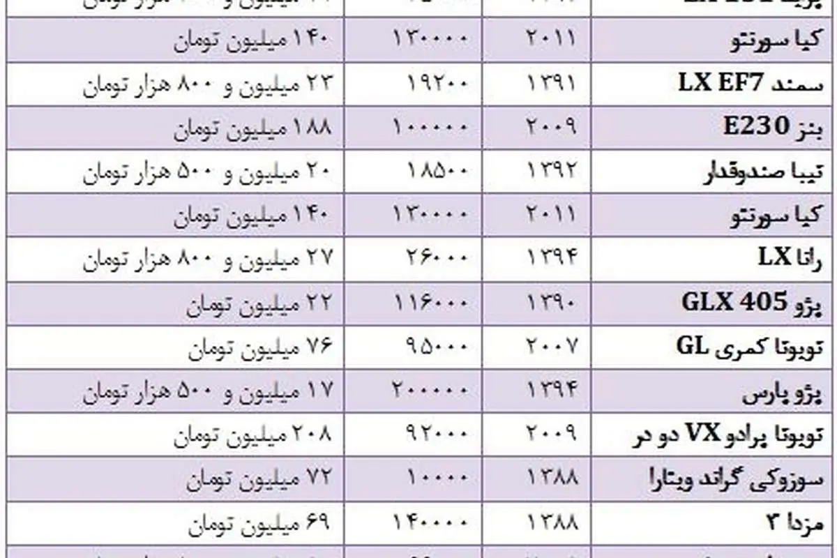 قیمت خودروهای دست دوم در بازار