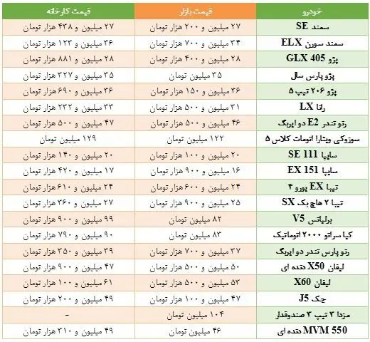 قیمت خودروهای داخلی از کارخانه تا بازار