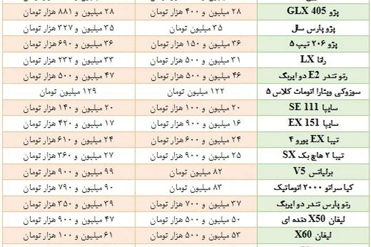 قیمت خودروهای داخلی از کارخانه تا بازار