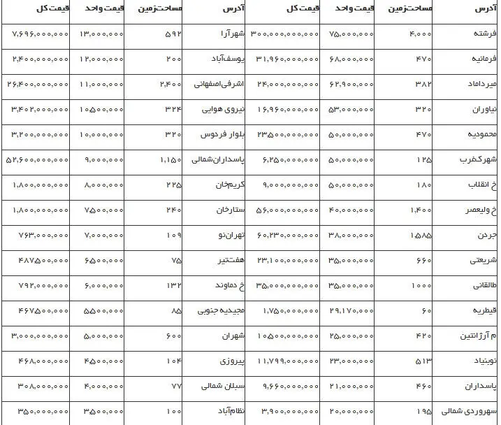 ملک 300 میلیاردی در تهران