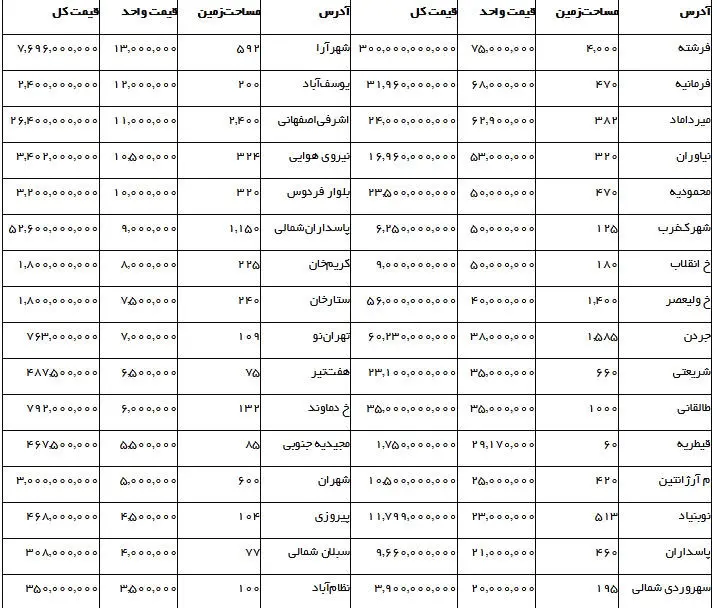 ملک 300 میلیاردی در تهران