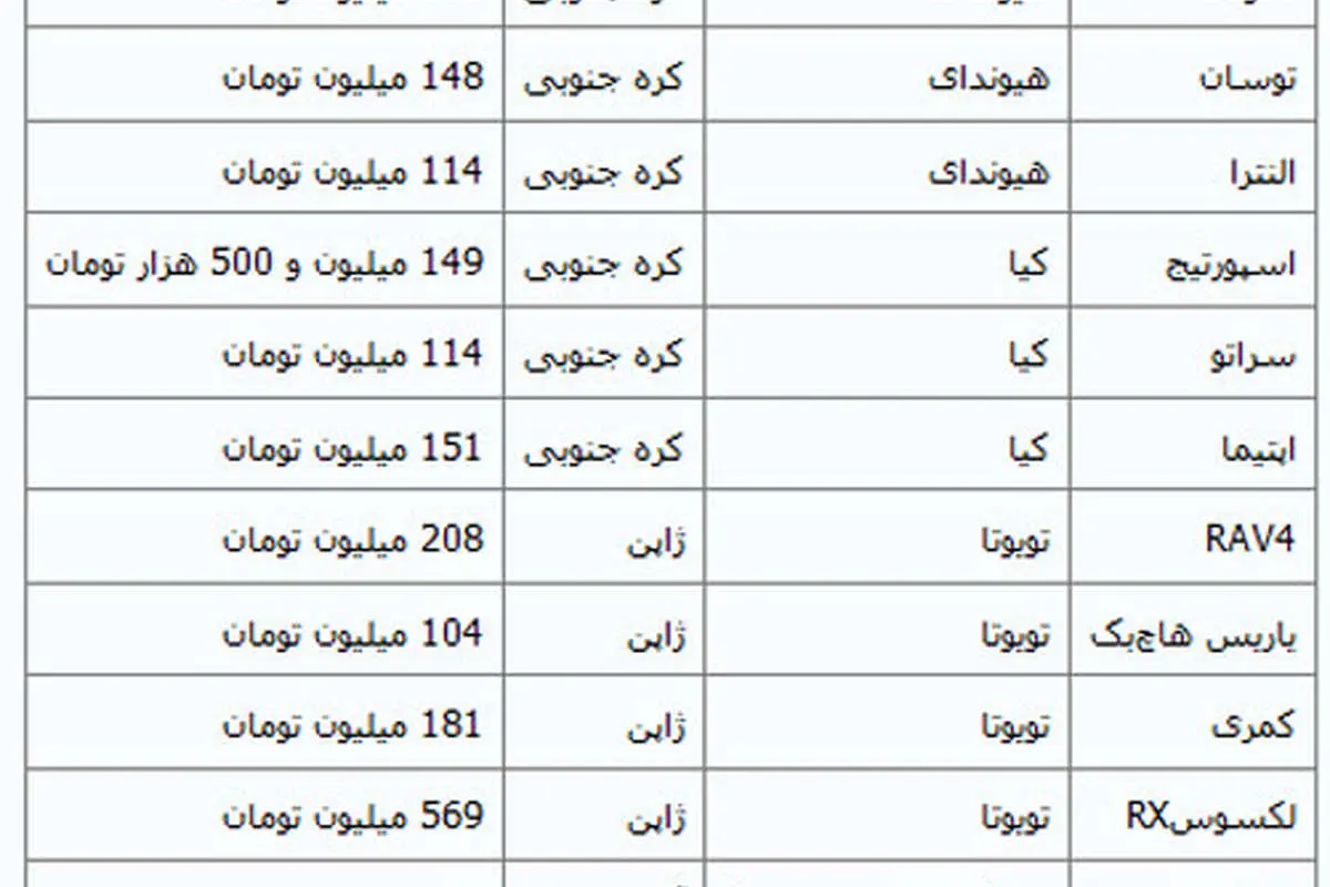 جدیدترین قیمت خودروهای وارداتی