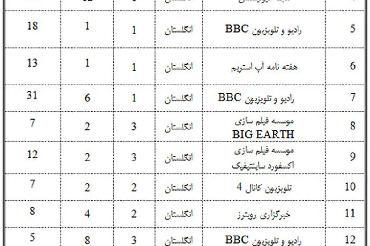 نفوذ؛ فرق این "دولت" با آن "دولت"!