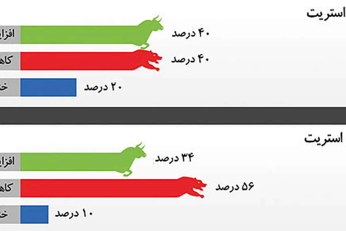 شمشیر داموکلس بر سر طلا
