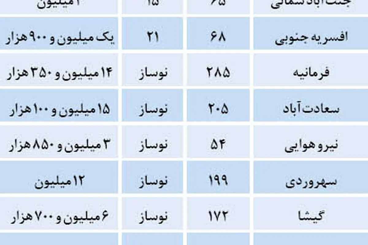 لیست جدید از قیمت فروش آپارتمان در تهران