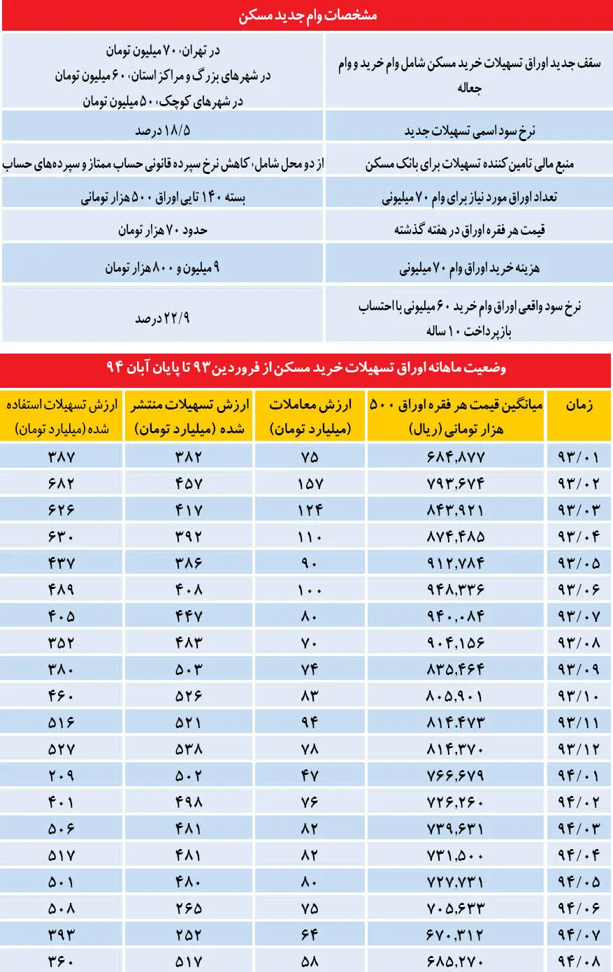 سوخت زمستانی معاملات مسکن