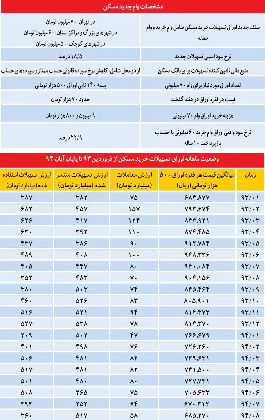 سوخت زمستانی معاملات مسکن