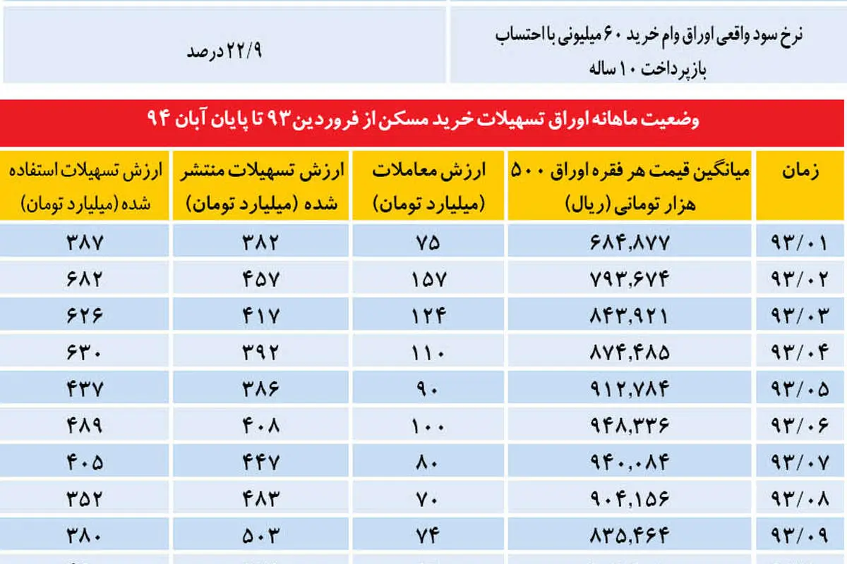 سوخت زمستانی معاملات مسکن