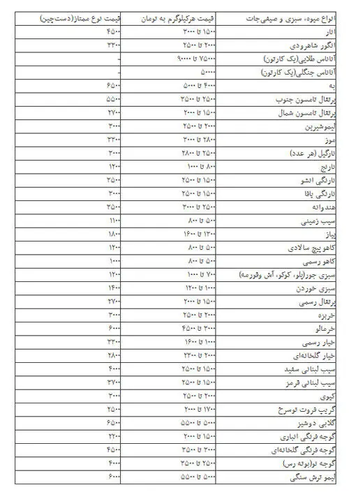 جدول قیمت‌های انواع میوه و سبزی