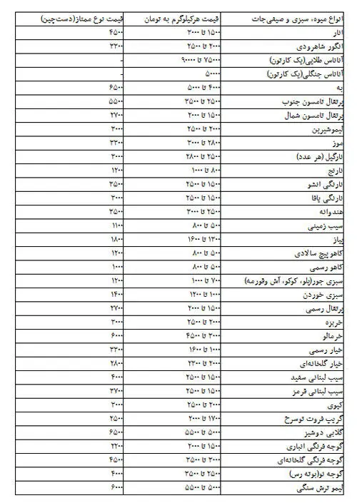 جدول قیمت‌های انواع میوه و سبزی