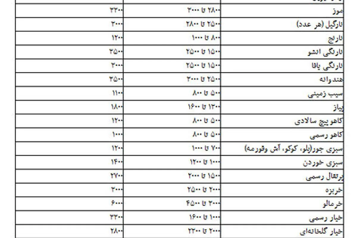 جدول قیمتهای انواع میوه و سبزی