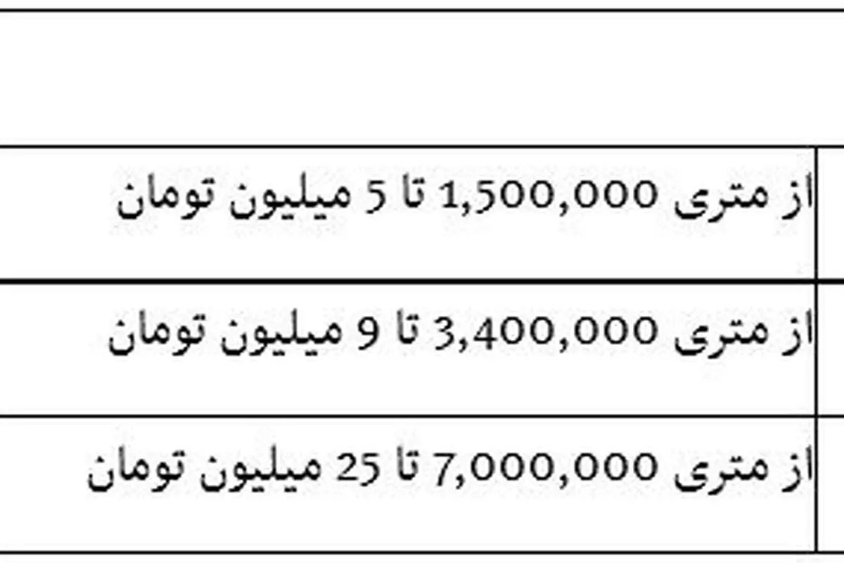 ویلای 10 میلیاردی کیش به سبک هتلینگ