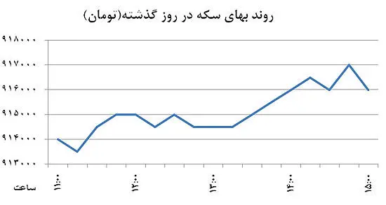 توقف دلار پشت مرز روانی