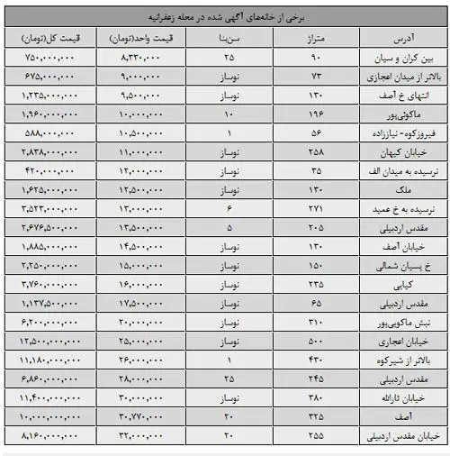 ارزانترین و گرانترین خانه در زعفرانه