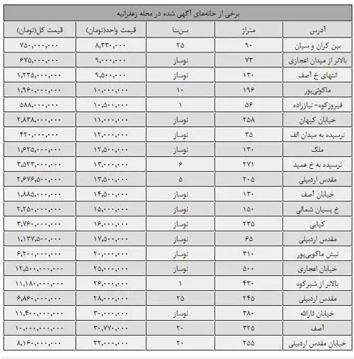 ارزانترین و گرانترین خانه در زعفرانه