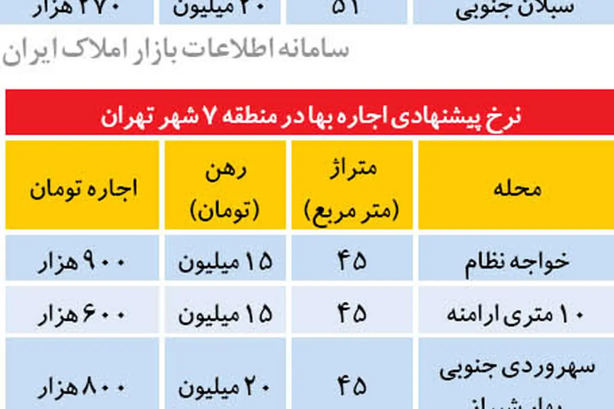 لیست آپارتمان‌های اجاره‌ای در منطقه 7 تهران