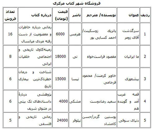پرفروش‌ترین کتاب‌های بازار کتاب تهران