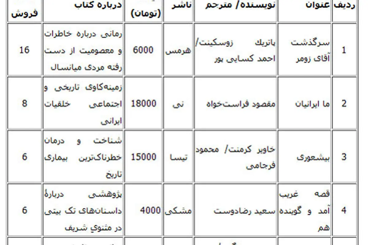 پرفروشترین کتابهای بازار کتاب تهران