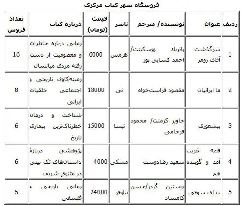 پرفروش‌ترین کتاب‌های بازار کتاب تهران