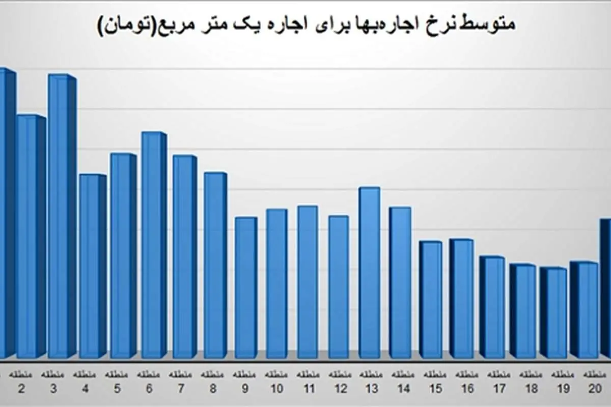 گرانترین منطقه برای اجارهنشینی