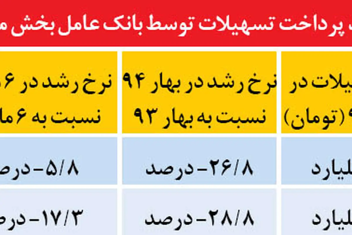 پیشآگهی عبور از رکود مسکن