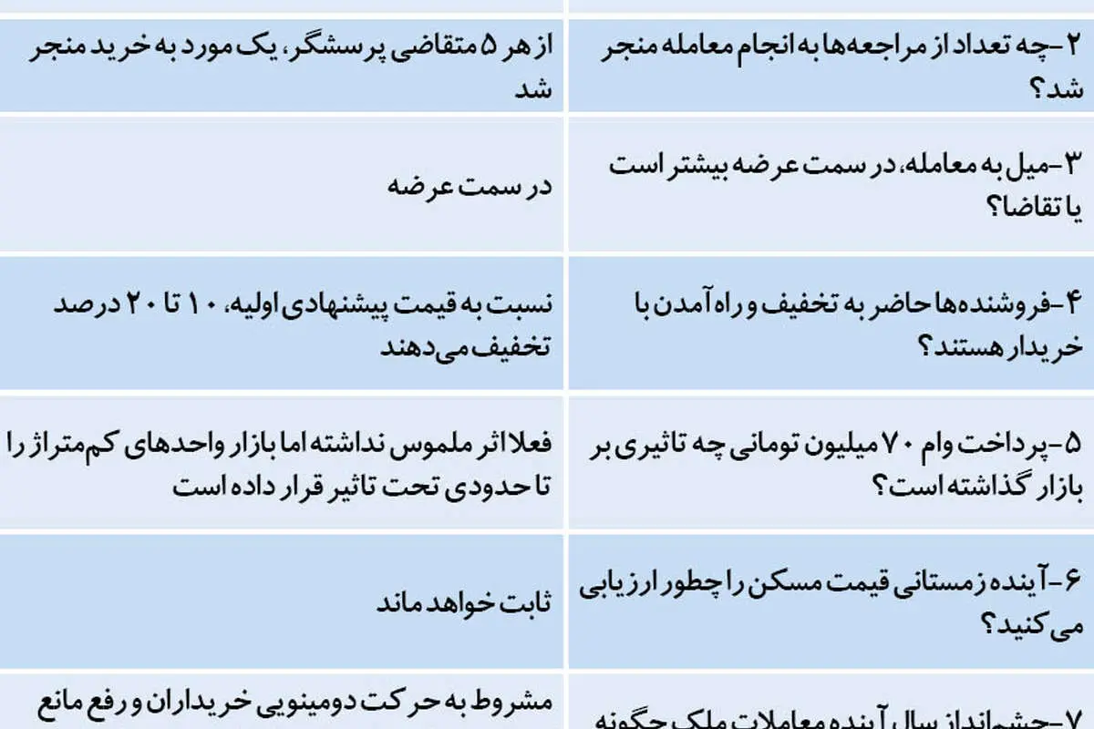 8 پرده زمستانی از بازار مسکن