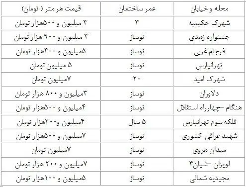 آپارتمان در منطقه 4 تهران چند؟