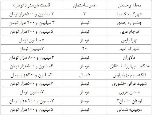 آپارتمان در منطقه 4 تهران چند؟
