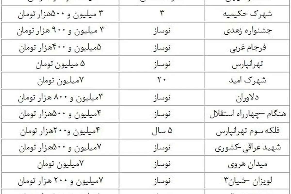 آپارتمان در منطقه 4 تهران چند؟