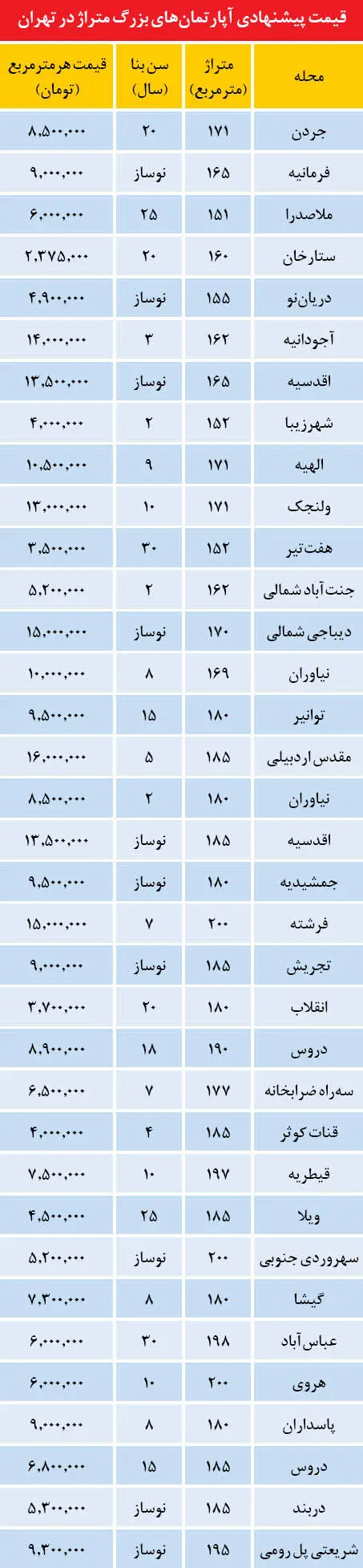 قیمت آپارتمان‌های لوکس با چند پارکینگ