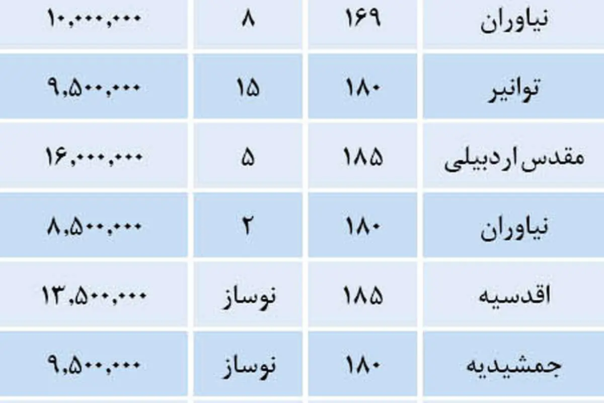 قیمت آپارتمانهای لوکس با چند پارکینگ
