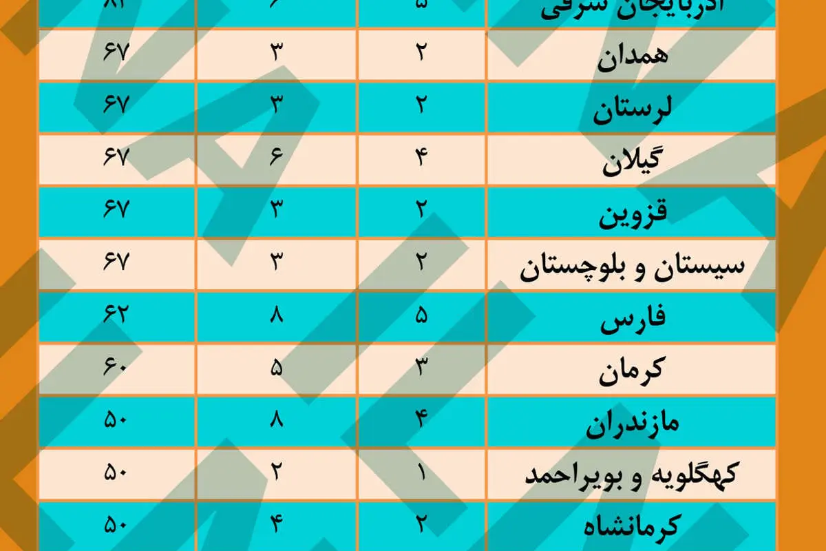 6 استان بدون رقابت انتخاباتی خبرگان