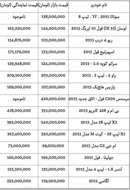 قیمت انواع خودروهای وارداتی مدل 2015