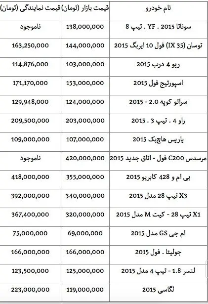 قیمت انواع خودروهای وارداتی مدل 2015