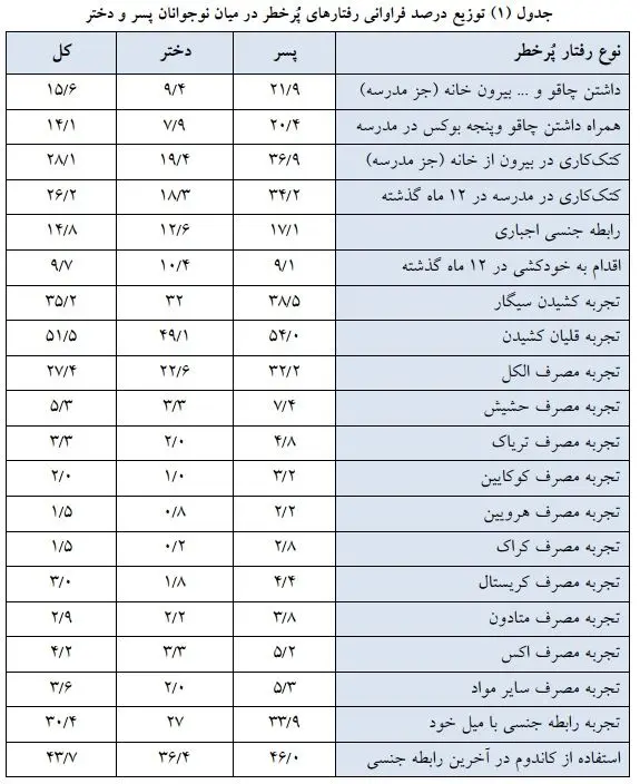 دهه هفتادی‌ها و هشتادی‌ها چه می‌کنند؟
