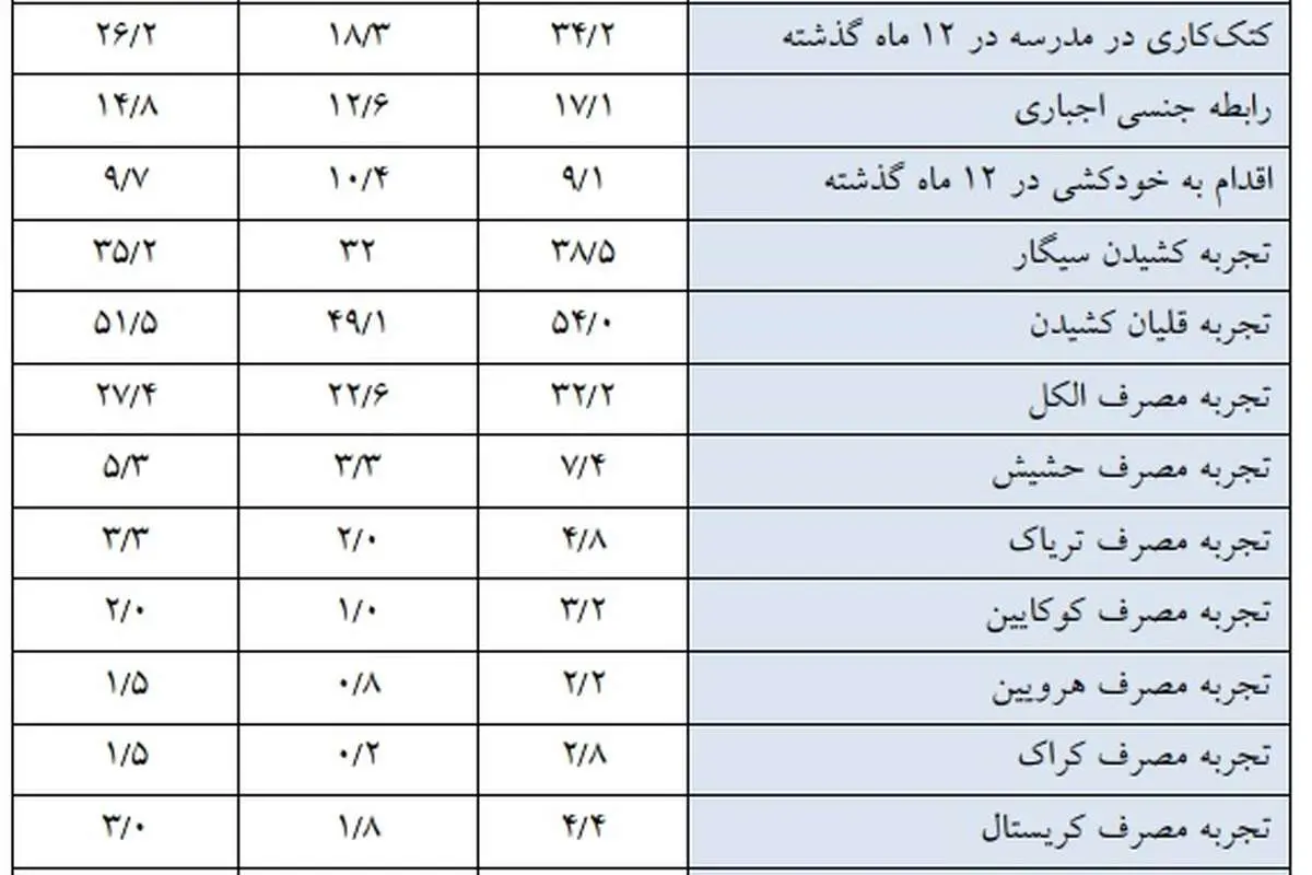 دهه هفتادی‌ها و هشتادی‌ها چه می‌کنند؟